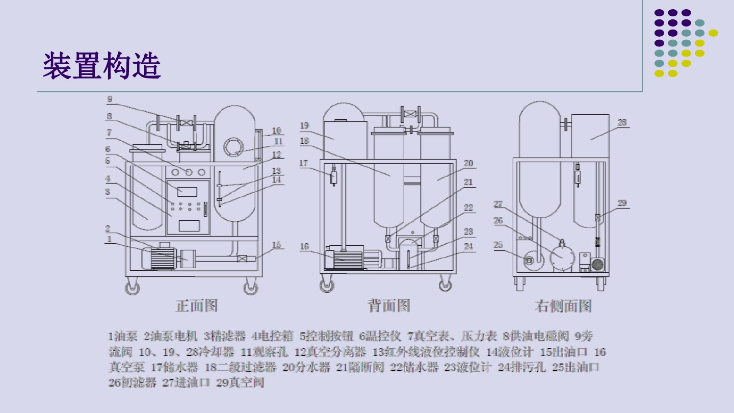 濾油機(jī)的組成系統(tǒng)及其工作原理